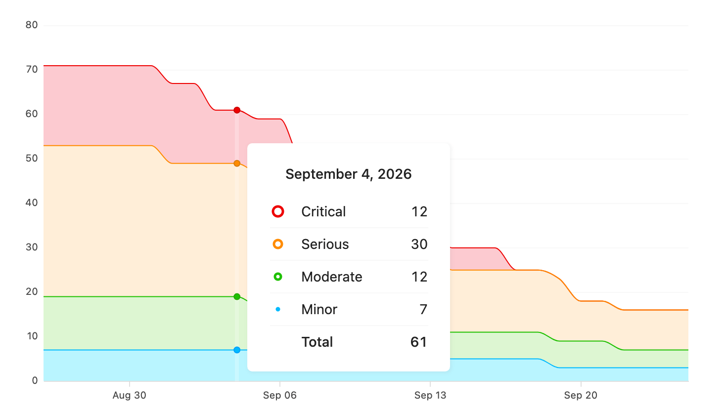 Accessibility Graph